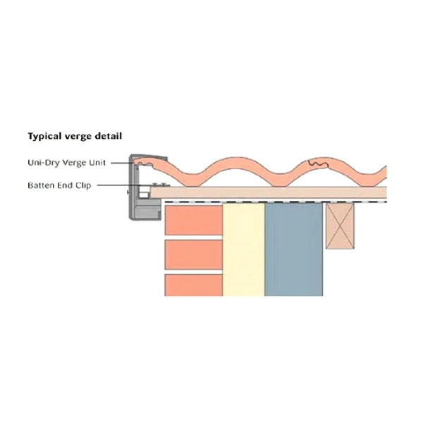 UPVC Dry Verge Units - 414mm Long